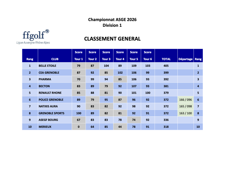 Asge div1 2026 classement general 2