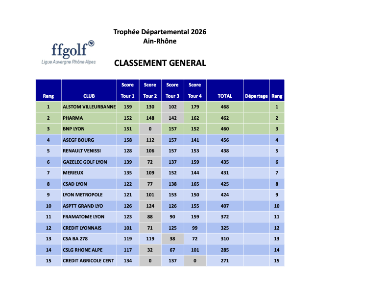 Trophe e ain rho ne classement general 2